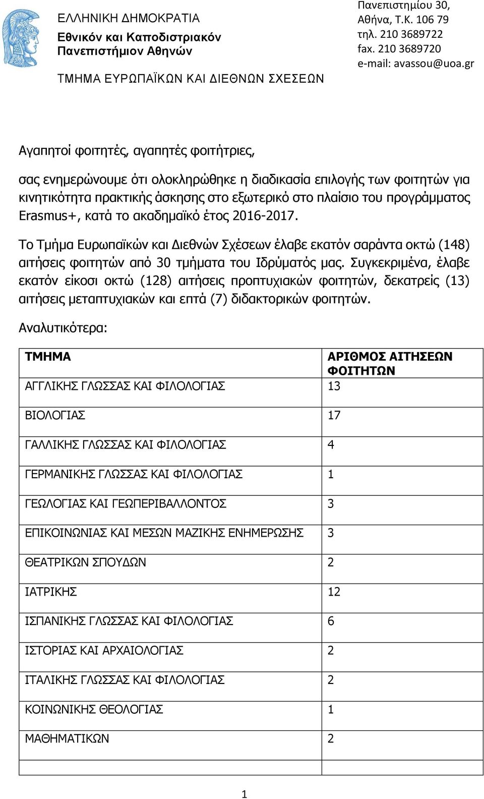 κατά το ακαδημαϊκό έτος 2016-2017. Το Τμήμα Ευρωπαϊκών και Διεθνών Σχέσεων έλαβε εκατόν σαράντα οκτώ (148) αιτήσεις φοιτητών από 30 τμήματα του Ιδρύματός μας.