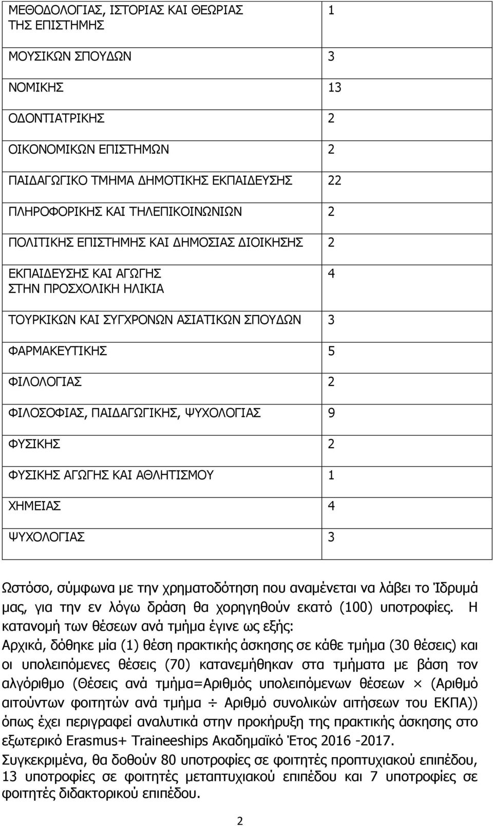3 Ωστόσο, σύμφωνα με την χρηματοδότηση που αναμένεται να λάβει το Ίδρυμά μας, για την εν λόγω δράση θα χορηγηθούν εκατό (100) υποτροφίες.