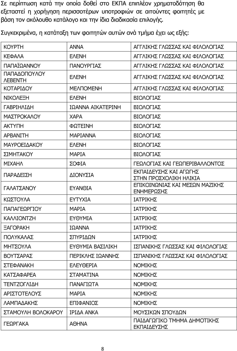 ΚΑΙ ΦΙΛΟΛΟΓΙΑΣ ΠΑΠΑΔΟΠΟΥΛΟΥ ΛΕΒΕΝΤΗ ΕΛΕΝΗ ΑΓΓΛΙΚΗΣ ΓΛΩΣΣΑΣ ΚΑΙ ΦΙΛΟΛΟΓΙΑΣ ΚΟΤΑΡΙΔΟΥ ΜΕΛΠΟΜΕΝΗ ΑΓΓΛΙΚΗΣ ΓΛΩΣΣΑΣ ΚΑΙ ΦΙΛΟΛΟΓΙΑΣ ΝΙΚΟΛΕΞΗ ΕΛΕΝΗ ΒΙΟΛΟΓΙΑΣ ΓΑΒΡΙΗΛΙΔΗ ΙΩΑΝΝΑ ΑΙΚΑΤΕΡΙΝΗ ΒΙΟΛΟΓΙΑΣ