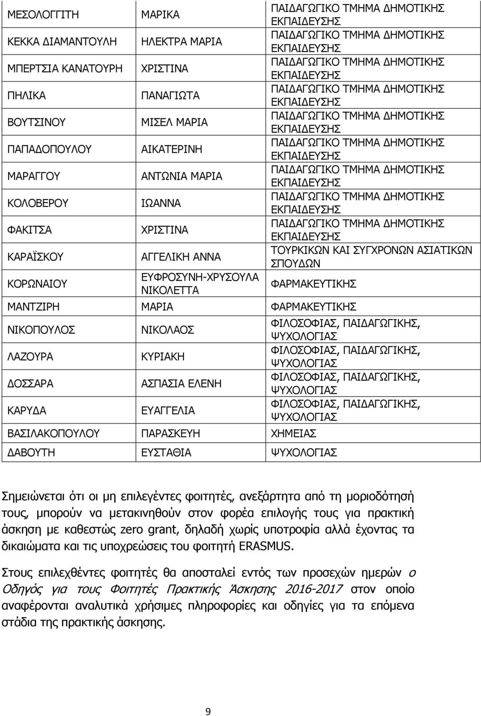 ΚΥΡΙΑΚΗ ΑΣΠΑΣΙΑ ΕΛΕΝΗ ΕΥΑΓΓΕΛΙΑ ΒΑΣΙΛΑΚΟΠΟΥΛΟΥ ΠΑΡΑΣΚΕΥΗ ΧΗΜΕΙΑΣ ΔΑΒΟΥΤΗ ΕΥΣΤΑΘΙΑ ΨΥΧΟΛΟΓΙΑΣ ΦΙΛΟΣΟΦΙΑΣ, ΠΑΙΔΑΓΩΓΙΚΗΣ, ΨΥΧΟΛΟΓΙΑΣ ΦΙΛΟΣΟΦΙΑΣ, ΠΑΙΔΑΓΩΓΙΚΗΣ, ΨΥΧΟΛΟΓΙΑΣ ΦΙΛΟΣΟΦΙΑΣ, ΠΑΙΔΑΓΩΓΙΚΗΣ,