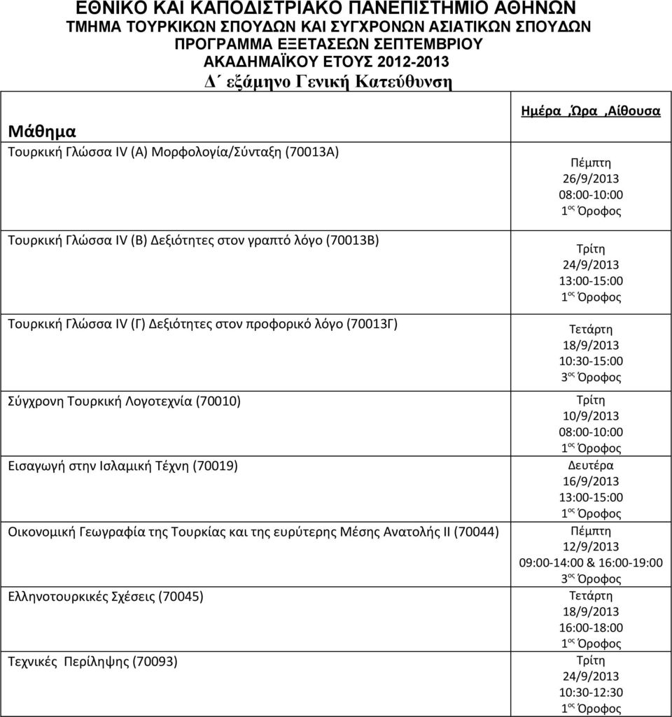 στην Ισλαμική Τέχνη (70019) Οικονομική Γεωγραφία της Τουρκίας και της ευρύτερης Μέσης Ανατολής ΙΙ (70044) Ελληνοτουρκικές