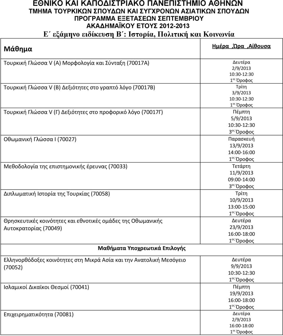 Ιστορία της Τουρκίας (70058) Θρησκευτικές κοινότητες και εθνοτικές ομάδες της Οθωμανικής Αυτοκρατορίας (70049) Μαθήματα Υποχρεωτικά Επιλογής Ελληνορθόδοξες κοινότητες στη Μικρά Ασία