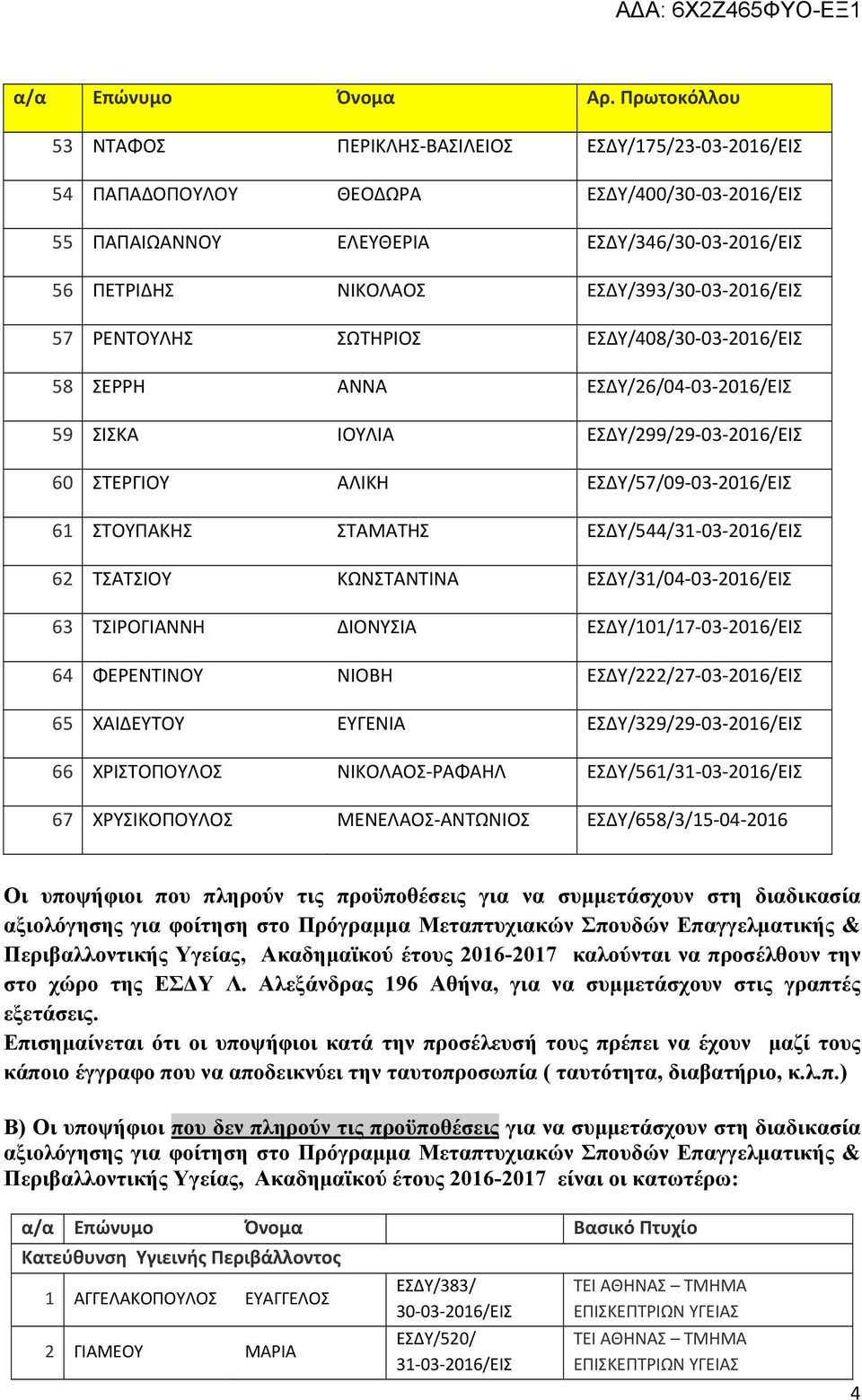 ΤΣΑΤΣΙΟΥ ΚΩΝΣΤΑΝΤΙΝΑ ΕΣΔΥ/31/04 03 2016/ΕΙΣ 63 ΤΣΙΡΟΓΙΑΝΝΗ ΔΙΟΝΥΣΙΑ ΕΣΔΥ/101/17 03 2016/ΕΙΣ 64 ΦΕΡΕΝΤΙΝΟΥ ΝΙΟΒΗ ΕΣΔΥ/222/27 03 2016/ΕΙΣ 65 ΧΑΙΔΕΥΤΟΥ ΕΥΓΕΝΙΑ ΕΣΔΥ/329/29 03 2016/ΕΙΣ 66 ΧΡΙΣΤΟΠΟΥΛΟΣ