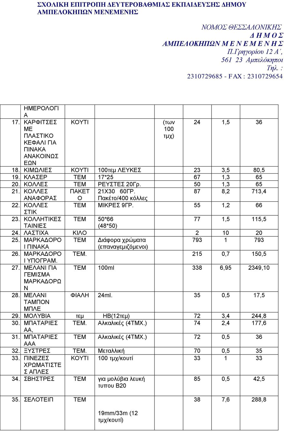 ΜΡΚΔΟΡΟ ΤΕΜ Διάφορα χρώματα 793 1 793 Ι ΠΙΝΚ (επαναγεμιζόμενοι) 26. ΜΡΚΔΟΡΟ ΤΕΜ. 215 0,7 150,5 Ι ΥΠΟΓΡΜ. 27. ΜΕΛΝΙ ΓΙ ΓΕΜΙΣΜ ΜΡΚΔΟΡΩ Ν ΤΕΜ 100ml 338 6,95 2349,10 28. ΜΕΛΝΙ ΤΜΠΟΝ ΜΠΛΕ ΦΙΛΗ 24ml.