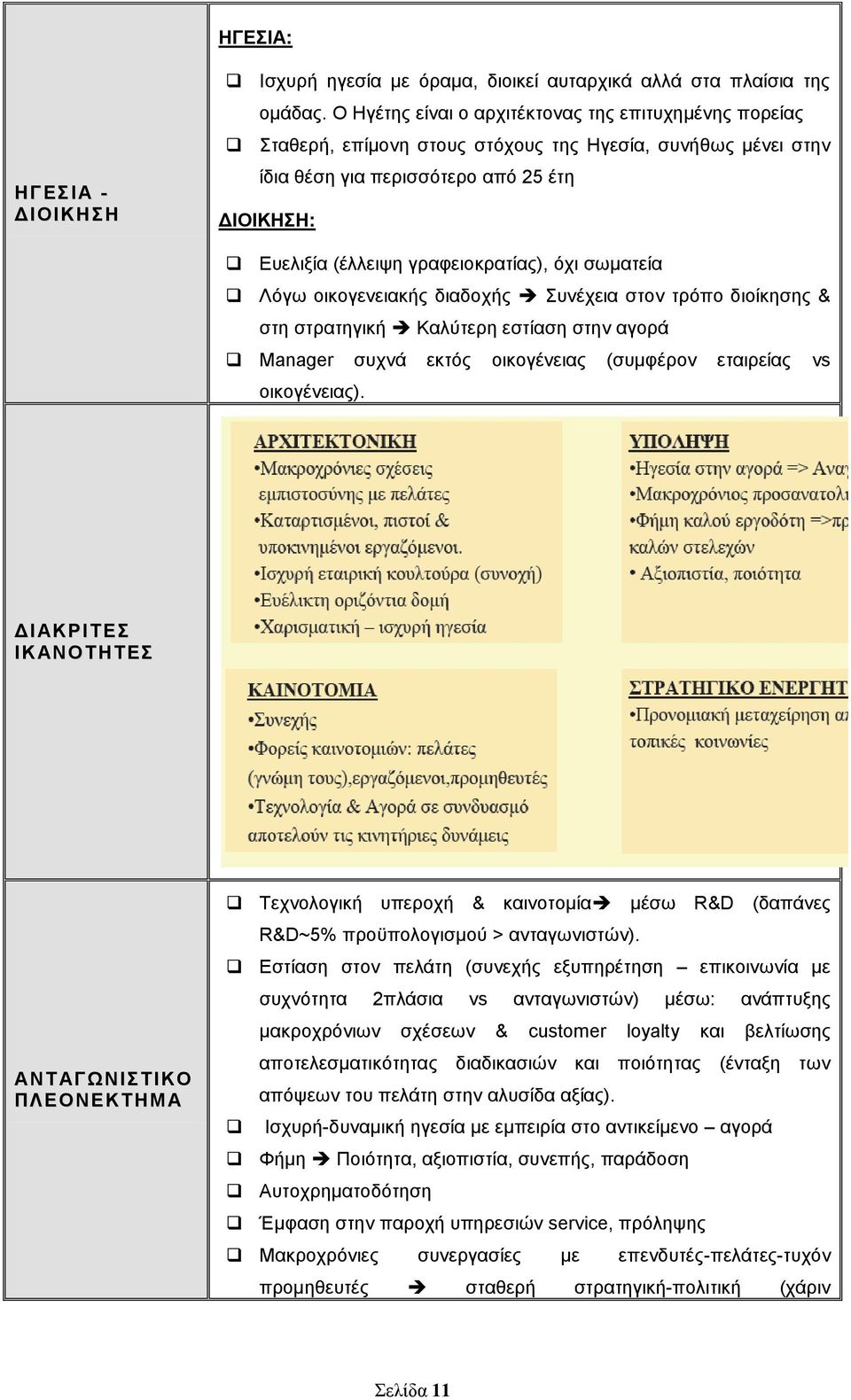 φρη ζσκαηεία Λφγσ νηθνγελεηαθήο δηαδνρήο Σπλέρεηα ζηνλ ηξφπν δηνίθεζεο & ζηε ζηξαηεγηθή Καιχηεξε εζηίαζε ζηελ αγνξά Manager ζπρλά εθηφο νηθνγέλεηαο (ζπκθέξνλ εηαηξείαο vs νηθνγέλεηαο).