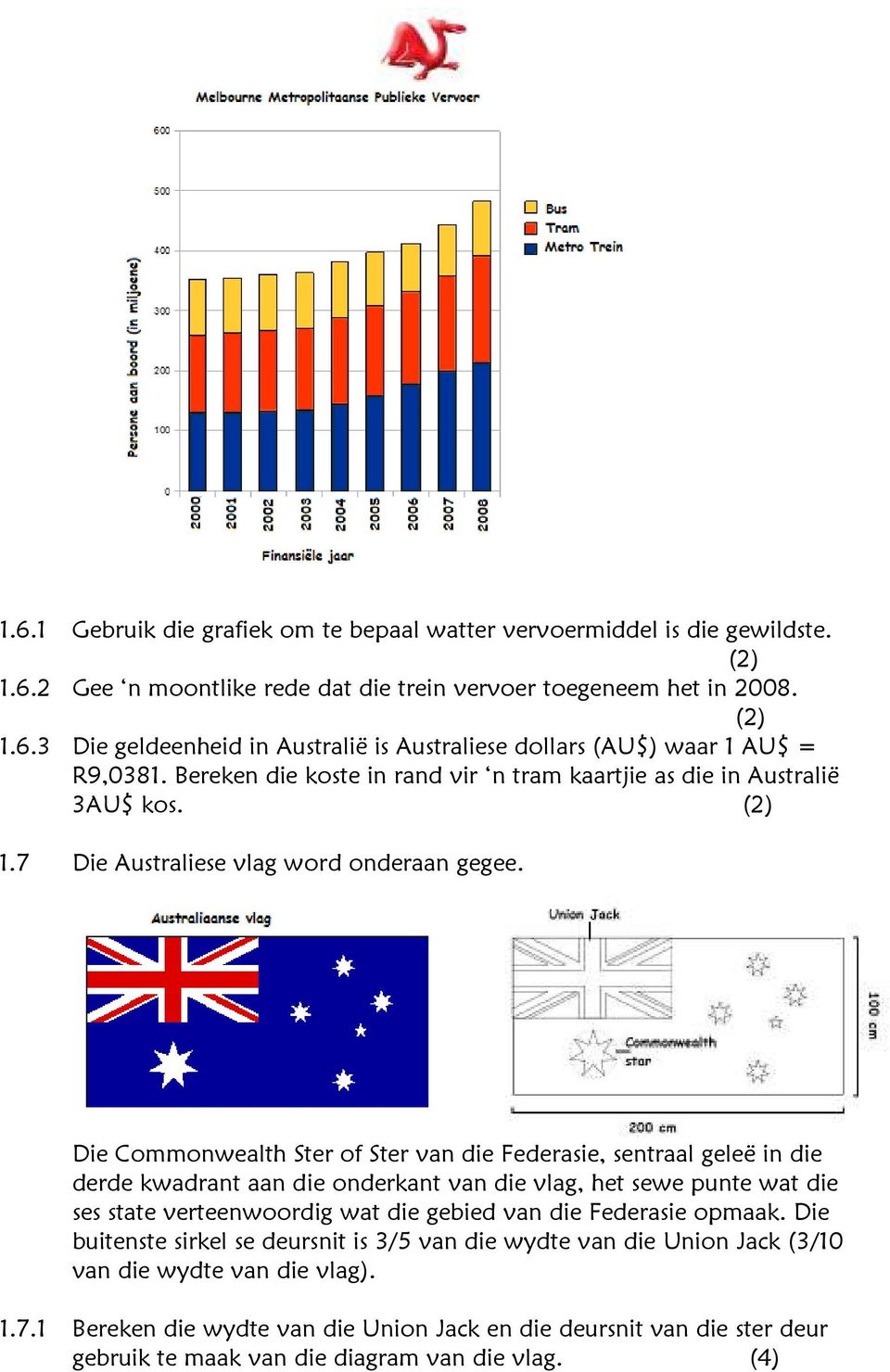 Die Commonwealth Ster of Ster van die Federasie, sentraal geleë in die derde kwadrant aan die onderkant van die vlag, het sewe punte wat die ses state verteenwoordig wat die gebied van die Federasie