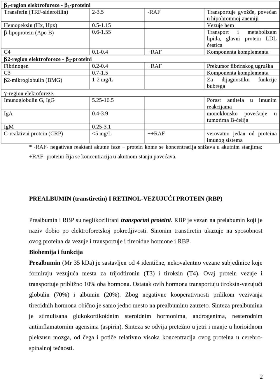 4 +RAF Prekursor fibrinskog ugruška C3 0.7-1.5 Komponenta komplementa β2-mikroglobulin (BMG) 1-2 mg/l Za dijagnostiku funkcije bubrega γ -region elekroforeze, Imunoglobulin G, IgG 5.25-16.