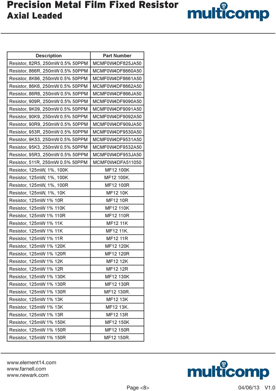 5% 50PPM MCMF0W4DF9092A50 Resistor, 90R9, 250mW 0.5% 50PPM MCMF0W4DF909JA50 Resistor, 953R, 250mW 0.5% 50PPM MCMF0W4DF9530A50 Resistor, 9K53, 250mW 0.5% 50PPM MCMF0W4DF9531A50 Resistor, 95K3, 250mW 0.