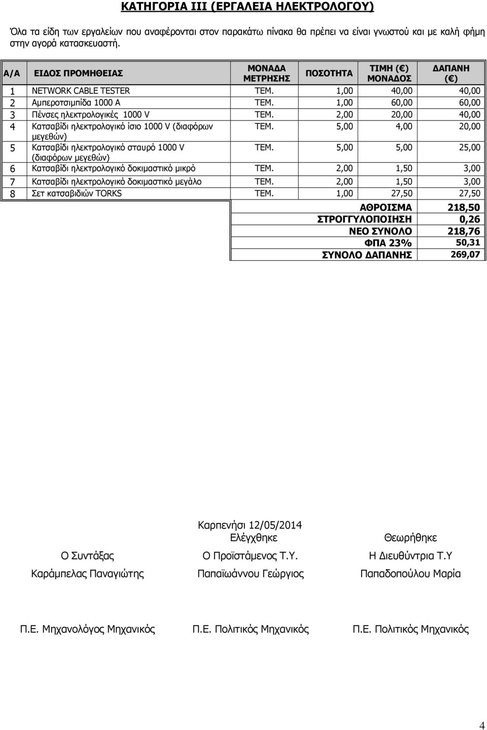 5,00 4,00 20,00 µεγεθών) 5 Κατσαβίδι ηλεκτρολογικό σταυρό 1000 V ΤΕΜ. 5,00 5,00 25,00 (διαφόρων µεγεθών) 6 Κατσαβίδι ηλεκτρολογικό δοκιµαστικό µικρό ΤΕΜ.