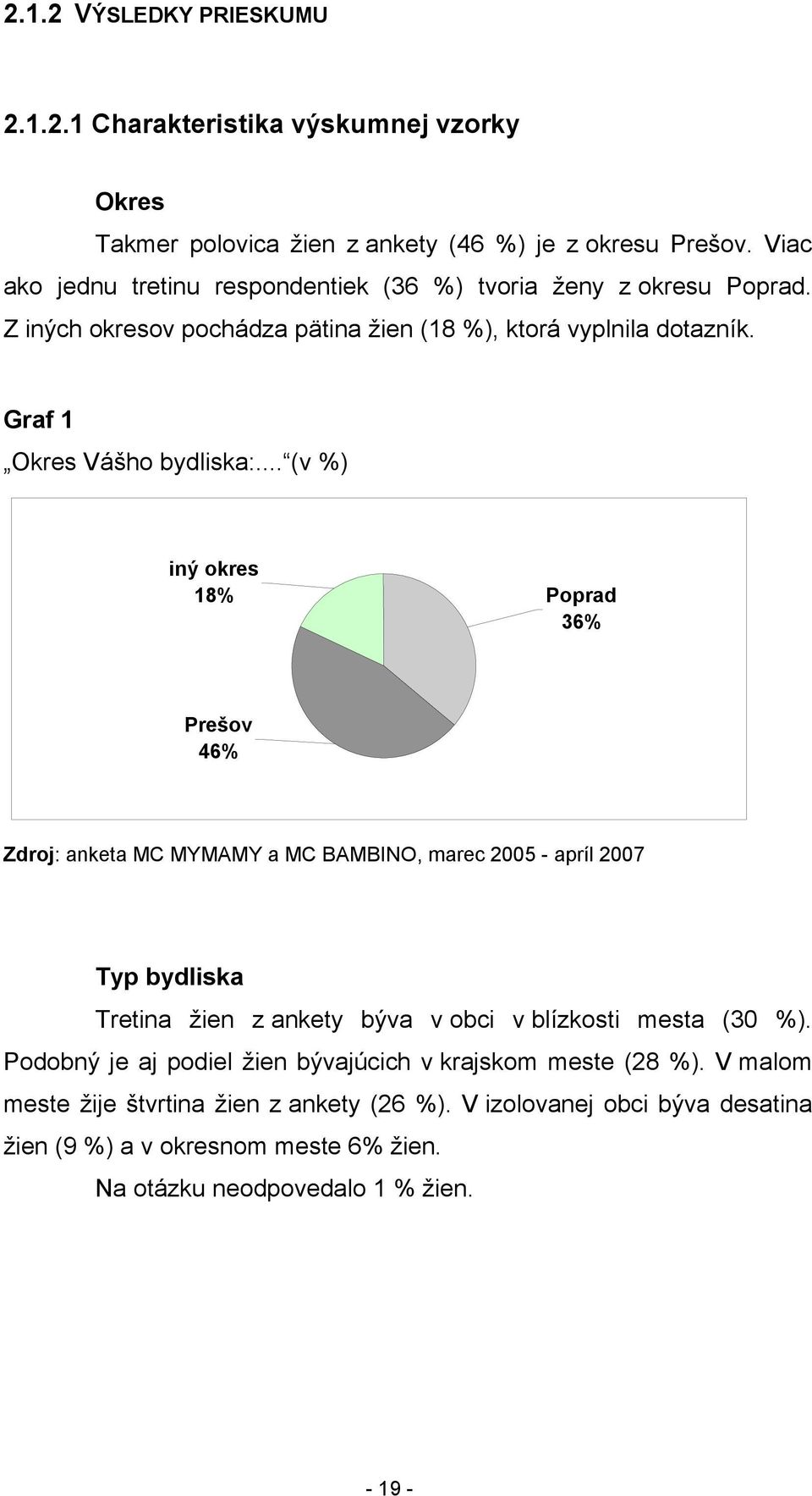 Graf 1 Okres Vášho bydliska:... (v %) iný okres 18% Poprad 36% Prešov 46% Typ bydliska Tretina žien z ankety býva v obci v blízkosti mesta (30 %).