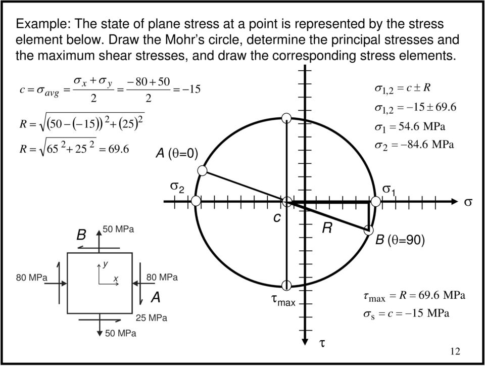 draw the corresponding stress elements. c avg 65 + ( 50 ( 5) ) + ( 5) + 5 69.