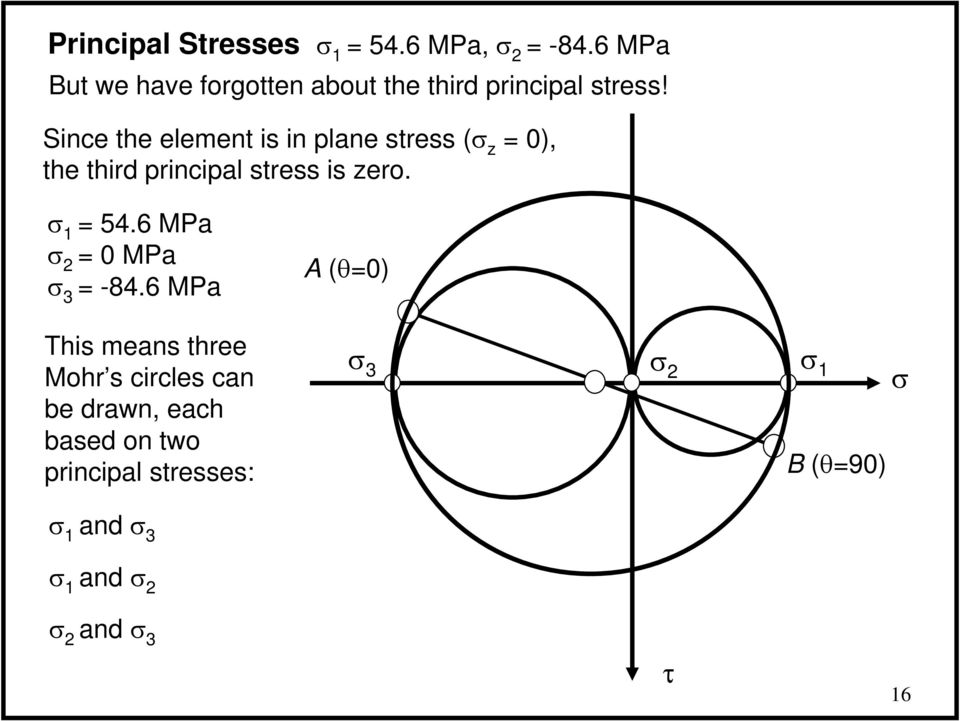 Since the element is in plane stress ( z 0), the third principal stress is zero.