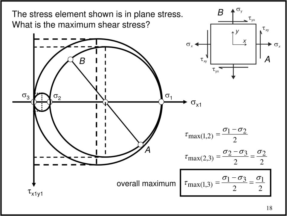 What is the maimum shear stress?