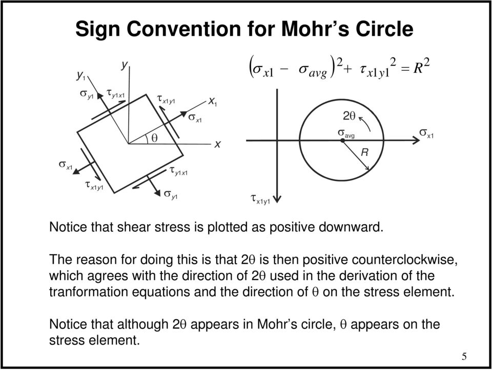 The reason for doing this is that θ is then positive counterclockwise, which agrees with the