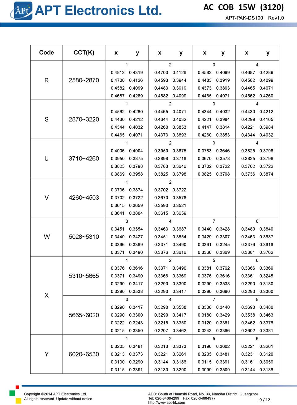 4430 0.422 0.4299 0.465 0.422 0.3984 0.4465 0.407 0.4373 0.3893 0.4260 0.3853 0.4344 0.4032 2 3 4 U 370~4260 0.4006 0.4004 0.3950 0.3875 0.3825 0.3798 0.3950 0.3875 0.3898 0.376 0.3783 0.3646 0.