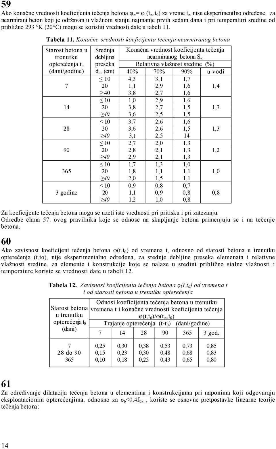 Konačne υrednosti koeficijenta tečenja nearmiranog betona Starost betona u trenutku opterećenja t o (dani/godine) 7 14 28 90 365 3 godine Srednja debljina preseka d m (cm) Konačna vrednost