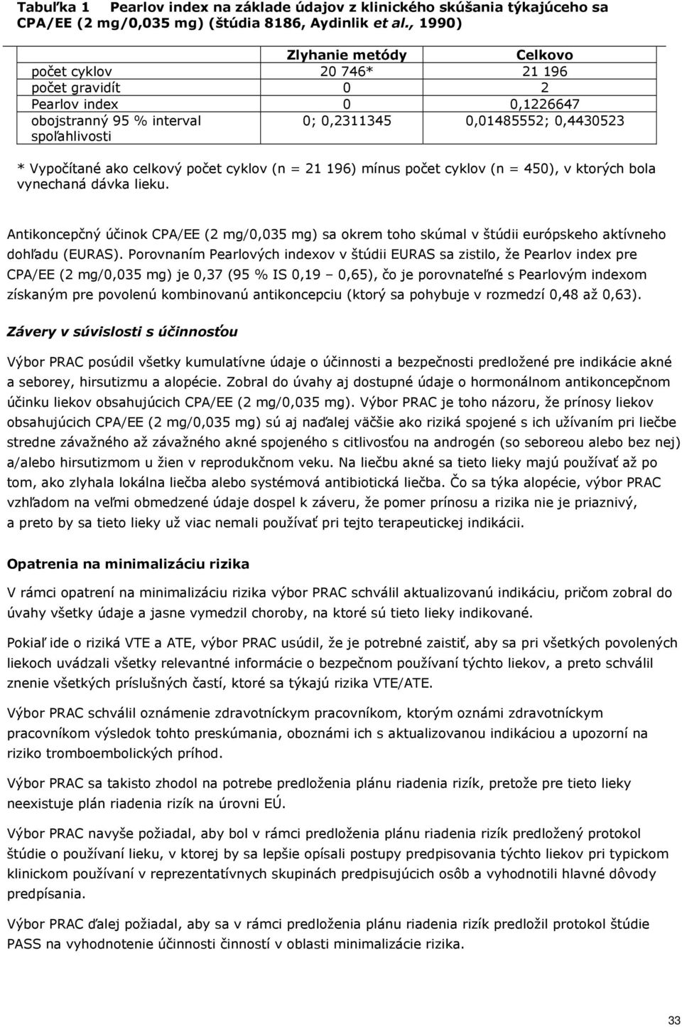 celkový počet cyklov (n = 21 196) mínus počet cyklov (n = 450), v ktorých bola vynechaná dávka lieku.