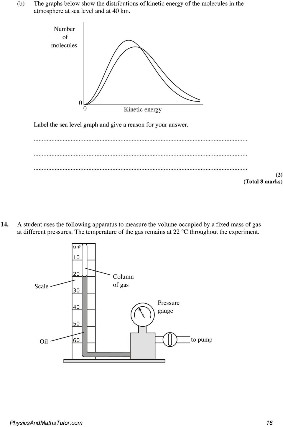 A student uses the following apparatus to measure the volume occupied by a fixed mass of gas at different pressures.