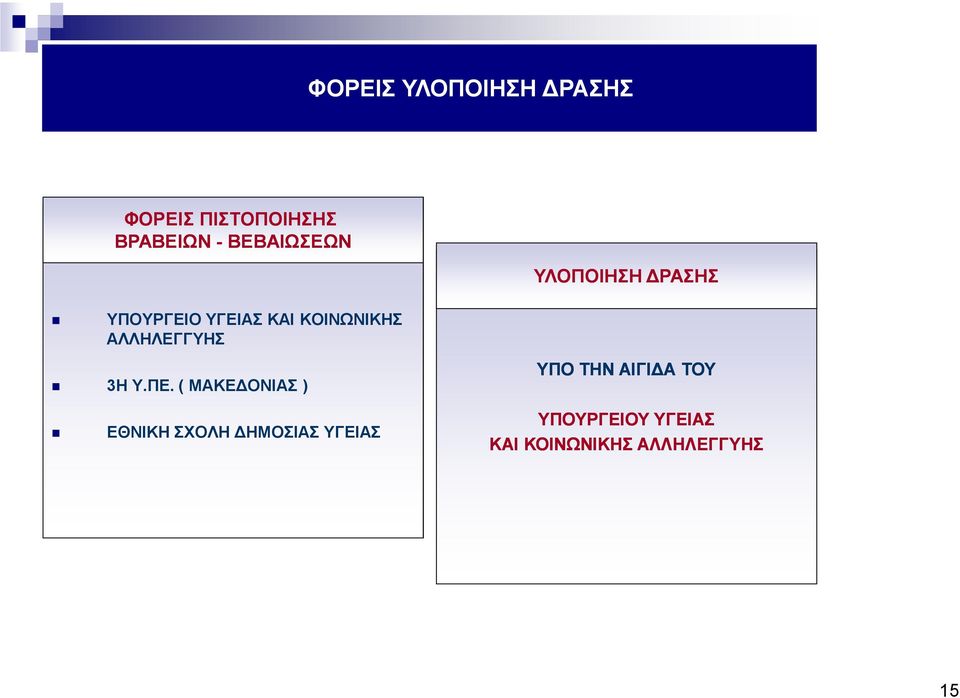 ΠΕ. ( ΜΑΚΕ ΟΝΙΑΣ ) ΥΛΟΠΟΙΗΣΗ ΡΑΣΗΣ ΥΠΟ ΤΗΝ ΑΙΓΙ Α ΤΟΥ ΕΘΝΙΚΗ