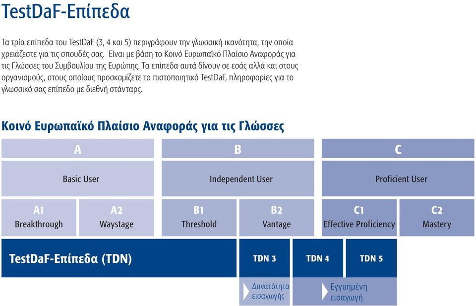 Τα επίπεδα αυτά δίνουν σε εσάς αλλά και στους οργανισμούς, στους οποίους προσκομίζετε το πιστοποιητικό TestDaF, πληροφορίες για το γλωσσικό σας επίπεδο με διεθνή