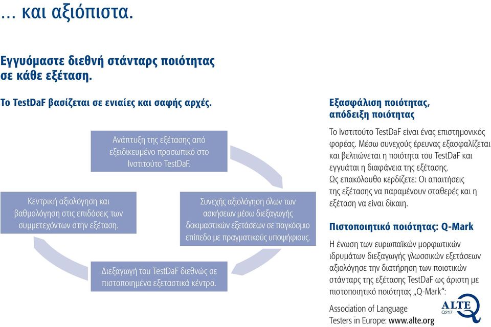 Συνεχής αξιολόγηση όλων των ασκήσεων μέσω διεξαγωγής δοκιμαστικών εξετάσεων σε παγκόσμιο επίπεδο με πραγματικούς υποψήφιους.