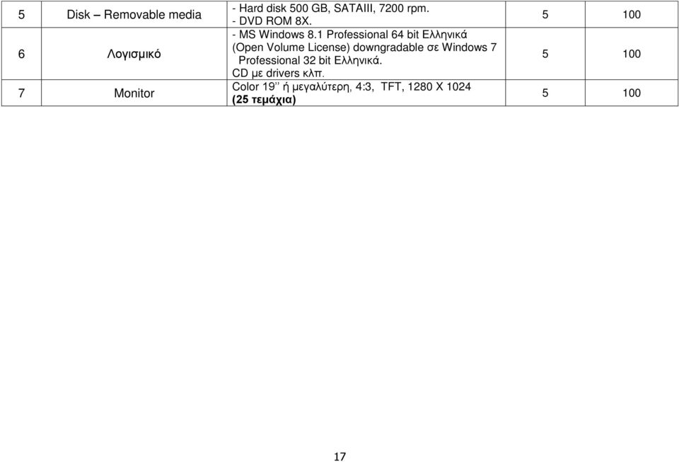 1 Professional 64 bit ζζβθδεϊ (Open Volume License) downgradable Windows 7