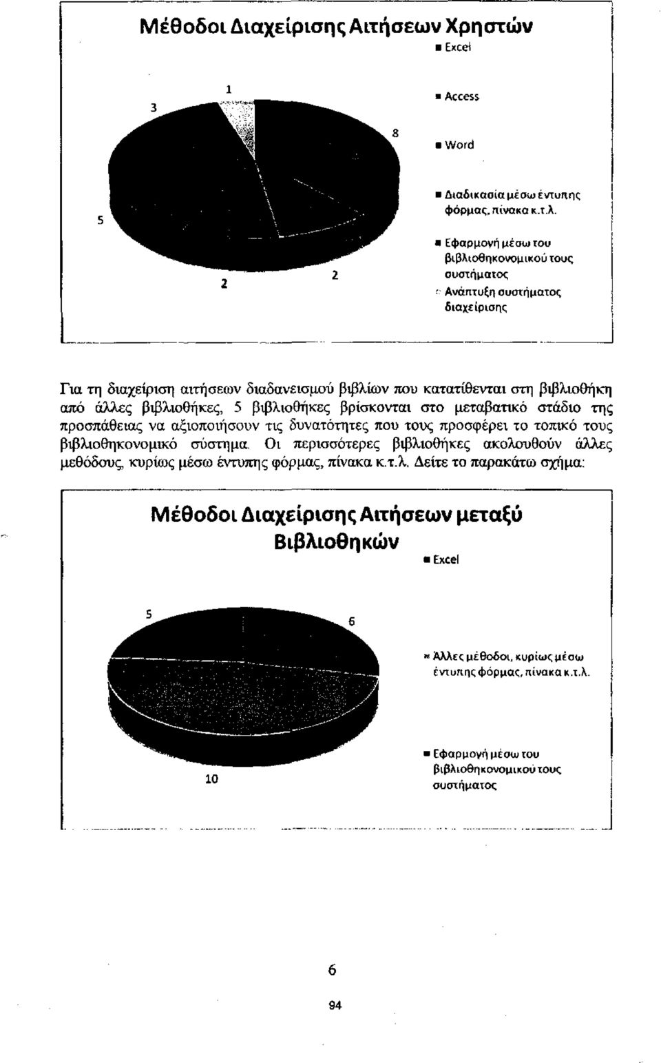 βιβλιοθήκες, 5 βιβλιοθήκες βρίσκονται στο μεταβατικό στάδιο της προσπάθειας να αξιοποιήσουν τις δυνατότητες που τους προσφέρει το τοπικό τους βιβλιοθηκονομικό σύστημα.