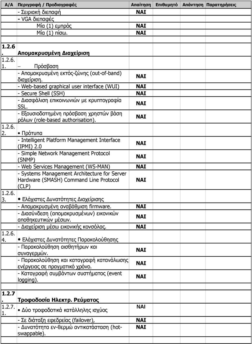 (role-based authorisation) 126 2 Πρότυπα - Intelligent Platform Management Interface (IPMI) 20 - Simple Network Management Protocol (SNMP) - Web Services Management (WS-MAN) - Systems Management