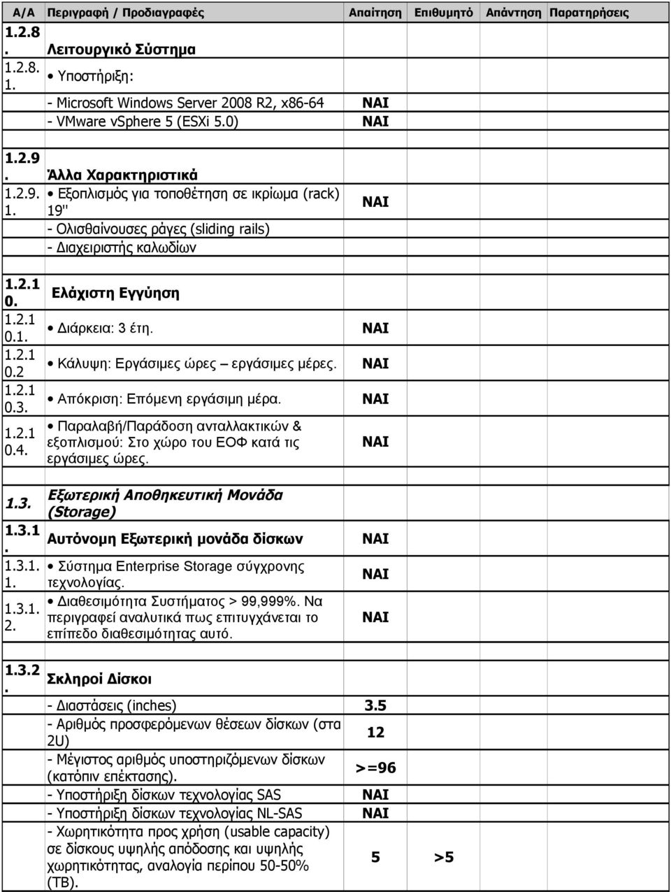 Εργάσιμες ώρες εργάσιμες μέρες 121 03 Απόκριση: Επόμενη εργάσιμη μέρα Παραλαβή/Παράδοση ανταλλακτικών & 121 εξοπλισμού: Στο χώρο του ΕΟΦ κατά τις 04 εργάσιμες ώρες 13 Εξωτερική Αποθηκευτική Μονάδα