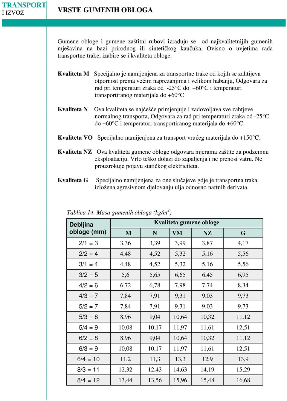 Kvaliteta M Specijalno je namijenjena za transportne trake od kojih se zahtijeva otpornost prema većim naprezanjima i velikom habanju, Odgovara za rad pri temperaturi zraka od -25 C do +60 C i