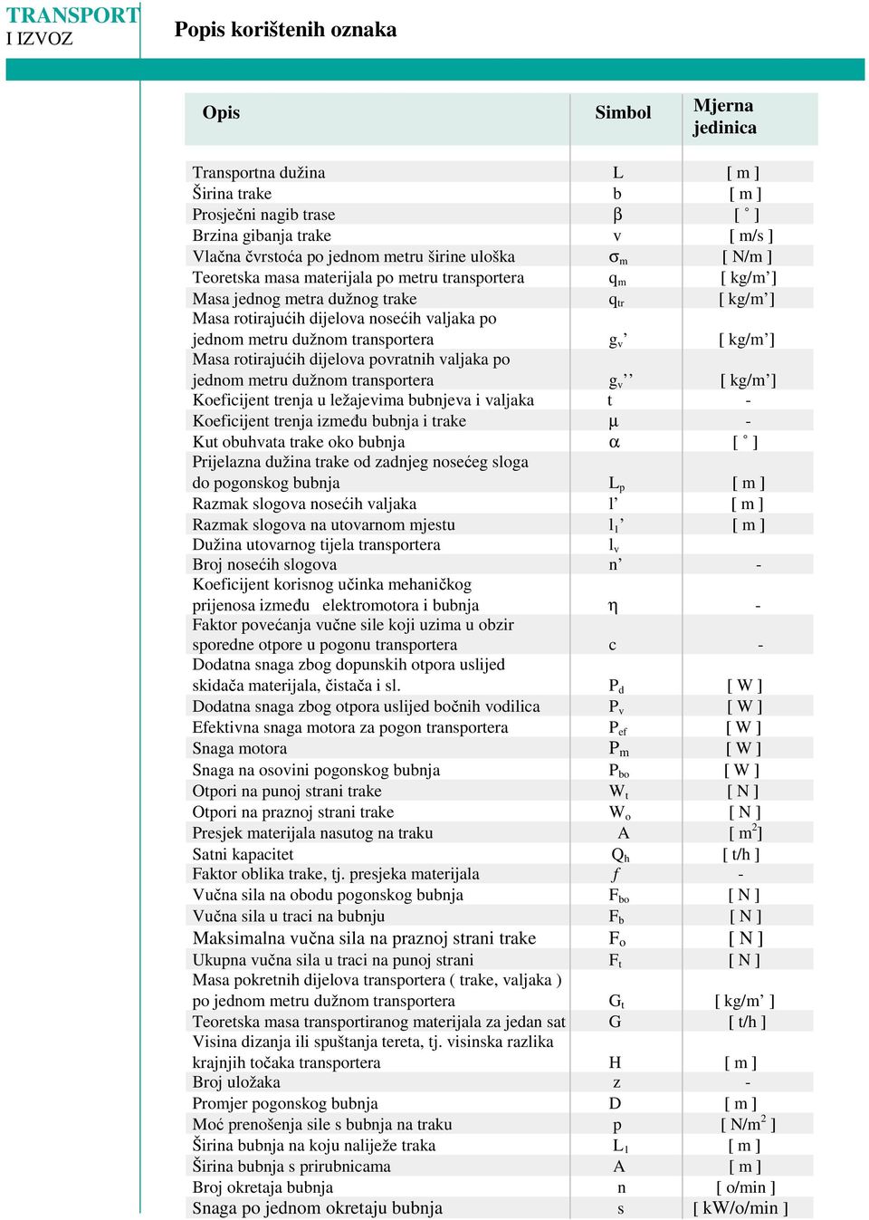 dužnom transportera g v [ kg/m ] Masa rotirajućih dijelova povratnih valjaka po jednom metru dužnom transportera g v [ kg/m ] Koeficijent trenja u ležajevima bubnjeva i valjaka t - Koeficijent trenja