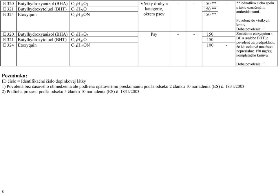 bez časového obmedzenia ale podlieha opätovnému preskúmaniu podľa odseku 2 článku 10 nariadenia (ES) č. 1831/2003. 2) Podlieha procesu podľa odseku 5 článku 10 nariadenia (ES) č. 1831/2003. **Jednotlivo alebo spolu s takto označenými antioxidantami.