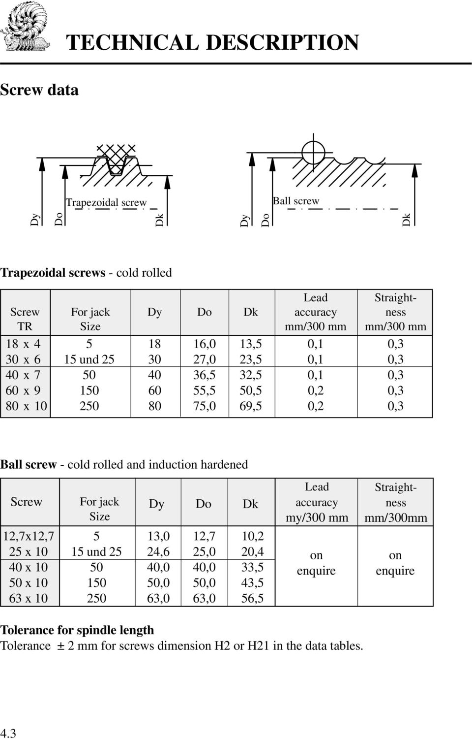 Straight- Screw For jack Dy Do Dk accuracy ness TR Size mm/300 mm mm/300 mm 18 x 4 5 18 16,0 13,5 0,1 0,3 30 x 6 15 und 25 30 27,0 23,5 0,1 0,3 40 x 7 50 40 36,5 32,5 0,1 0,3 60 x 9 150