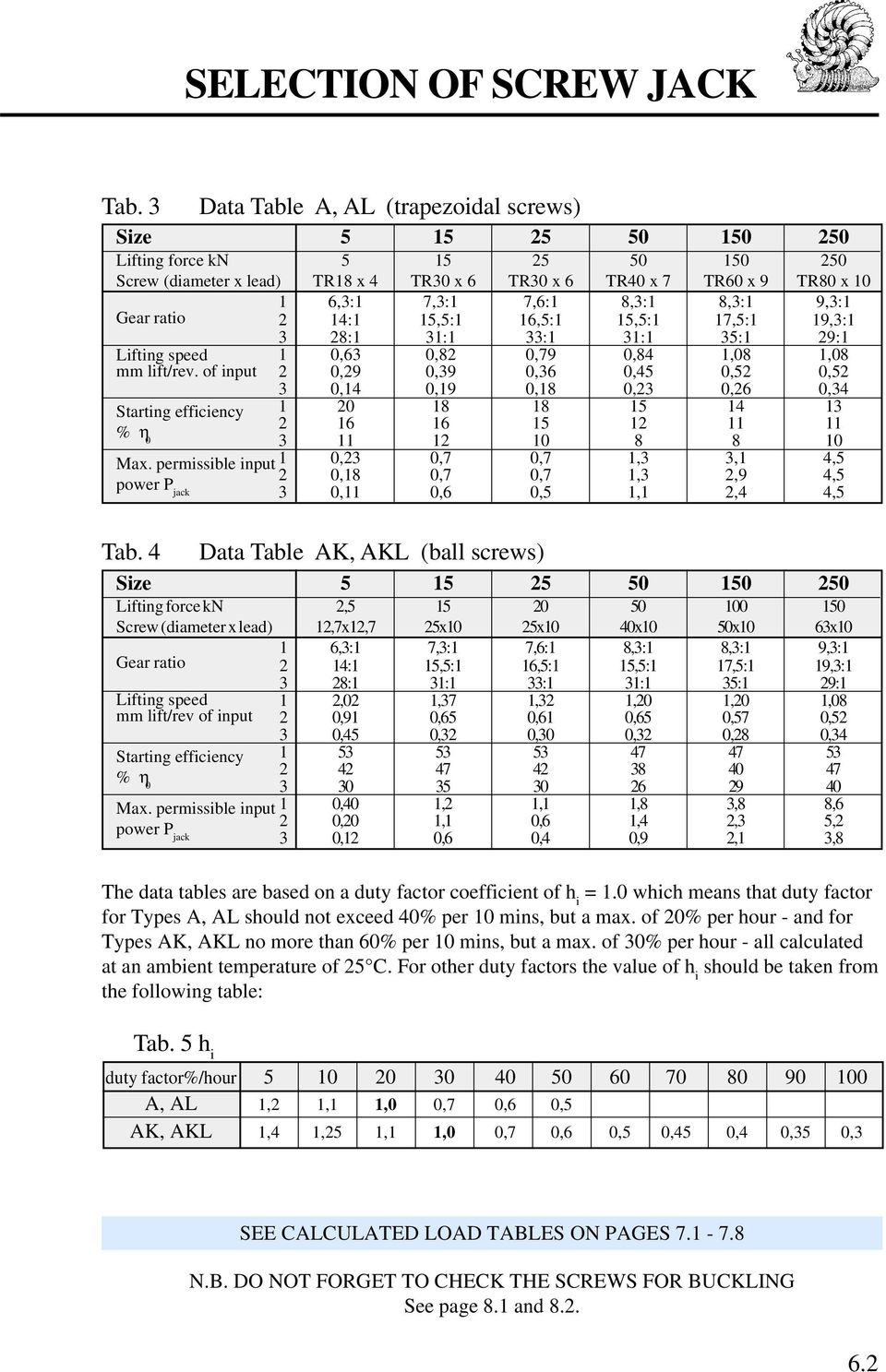 speed mm lift/rev. of input Starting efficiency % η 0 Max. permissible input power P jack Tab.