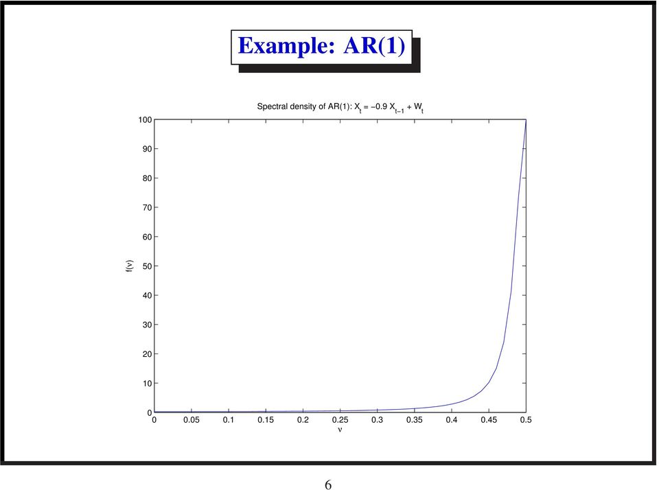 9 X t 1 + W t 90 80 70 60 f(ν) 50 40