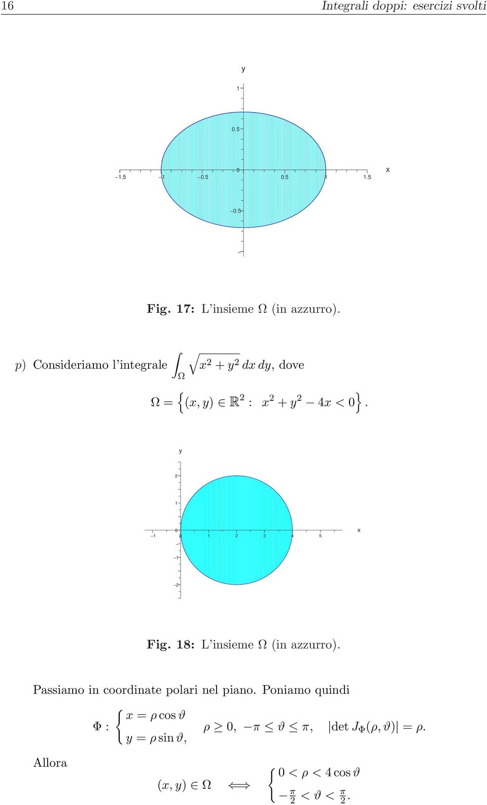p) Consideriamo l integrale + d d, dove, ) R : + 4 <. 4 5 Fig.