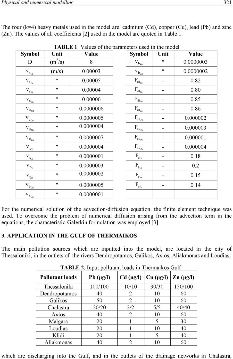 00003 bzn 0.000000 0.00005 F d1-0.8 Cd s Cu 0.00004 F d1-0.80 Cu s Pb 0.00006 F d1-0.85 Pb s Zn 0.0000006 F d1-0.86 Zn d Cd d Cu 0.0000005 F dcd - 0.00000 d Pb 0.0000004 F d Cu - 0.000003 0.
