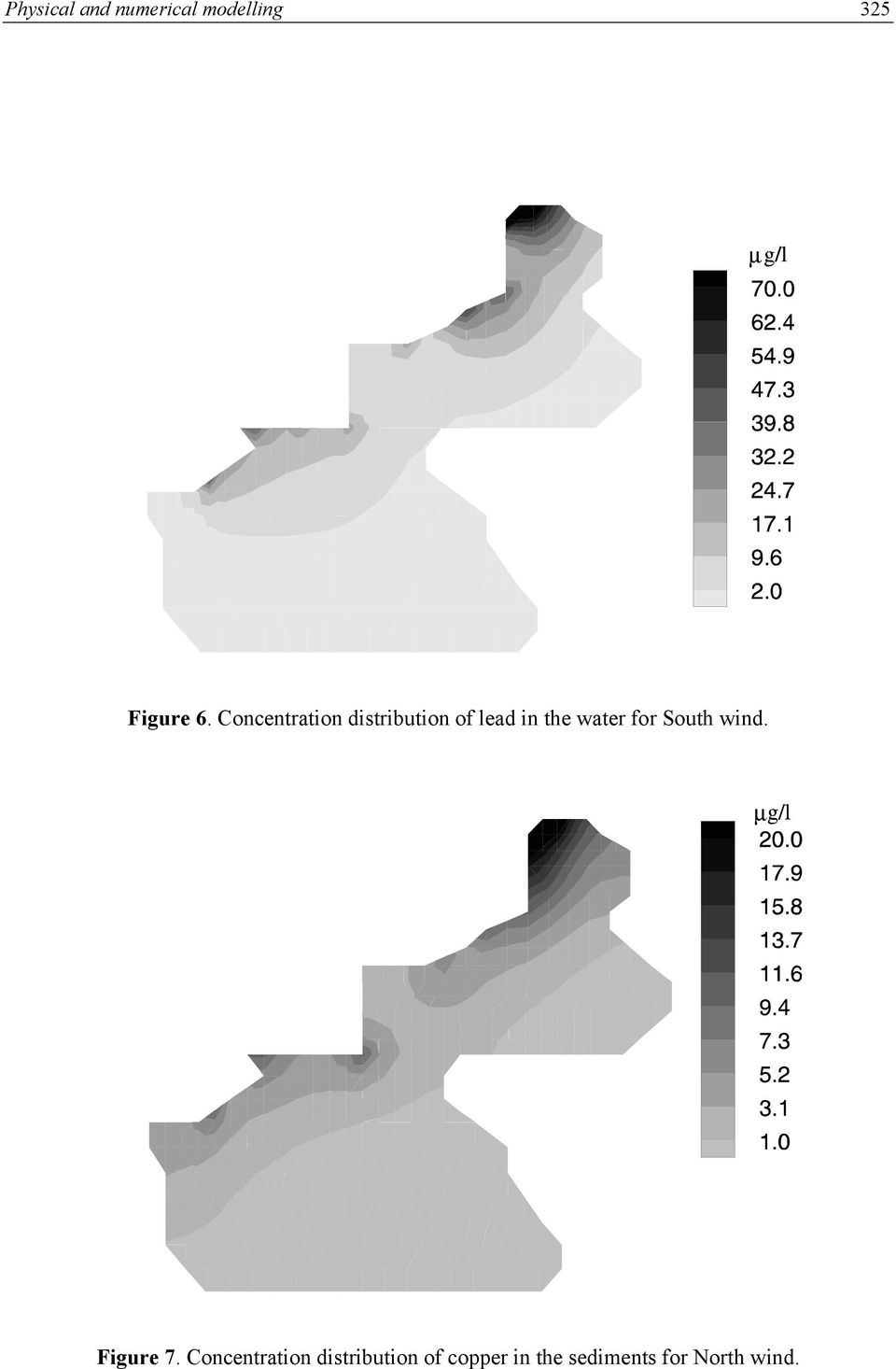 for South wind. Figure 7.