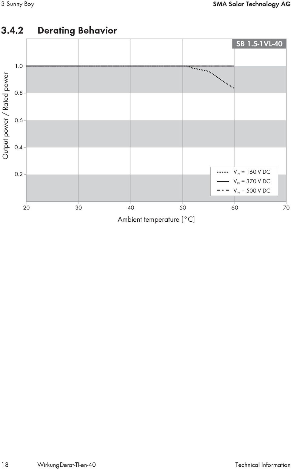 2 V = 160 V DC V PV PV PV = 370 V DC V = 500 V DC 20 30 40 50 60