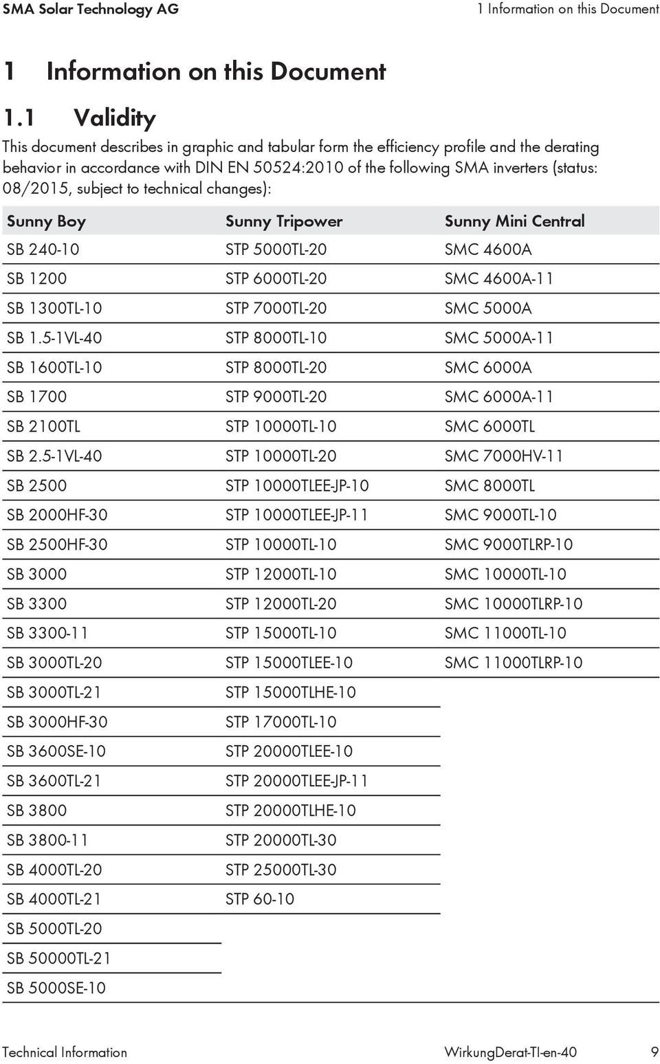 subject to technical changes): Sunny Boy Sunny Tripower Sunny Mini Central SB 240-10 STP 5000TL-20 SMC 4600A SB 1200 STP 6000TL-20 SMC 4600A-11 SB 1300TL-10 STP 7000TL-20 SMC 5000A SB 1.