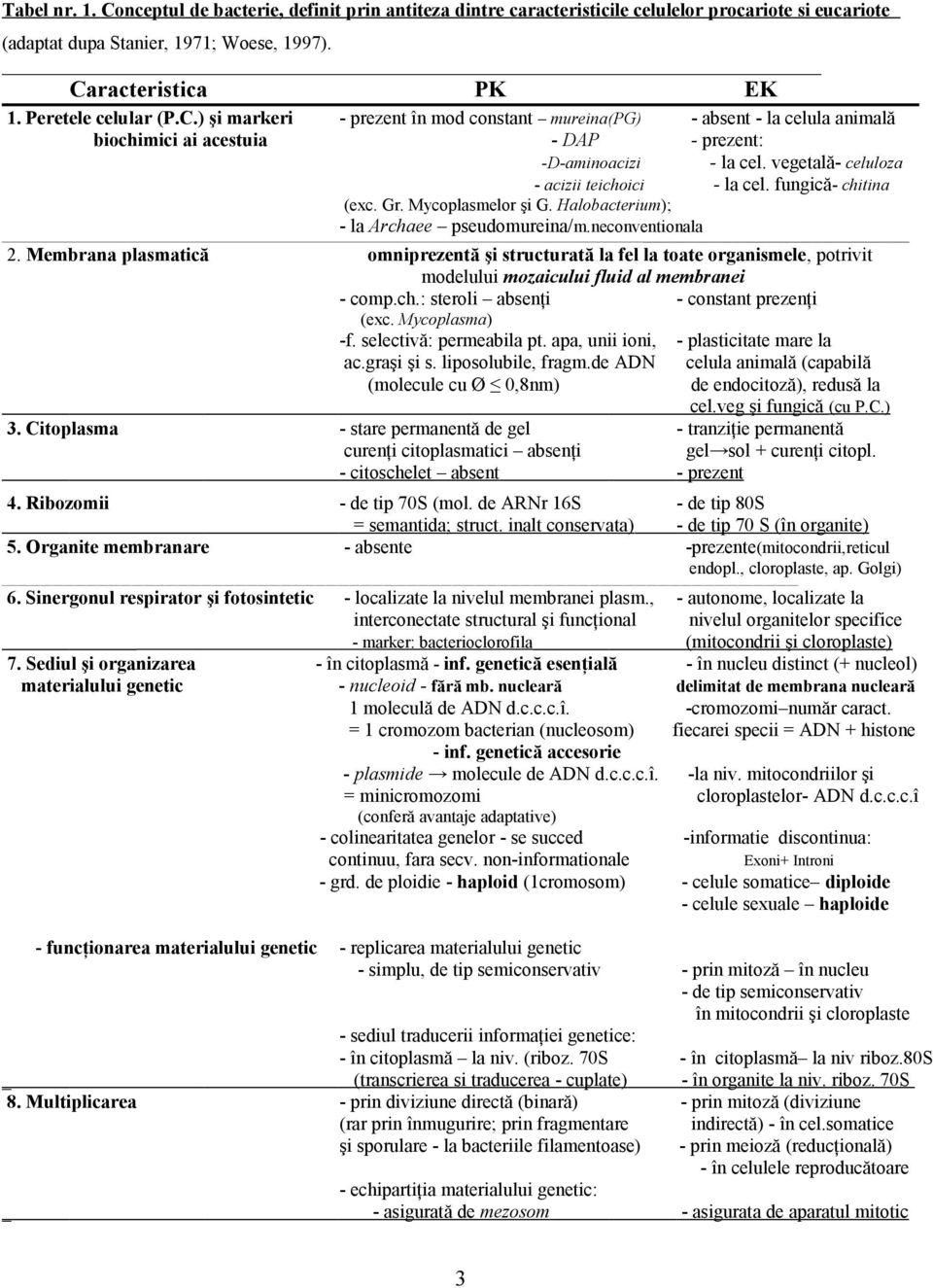 vegetală- celuloza - acizii teichoici - la cel. fungică- chitina (exc. Gr. Mycoplasmelor şi G. Halobacterium); - la Archaee pseudomureina/m.neconventionala 2.
