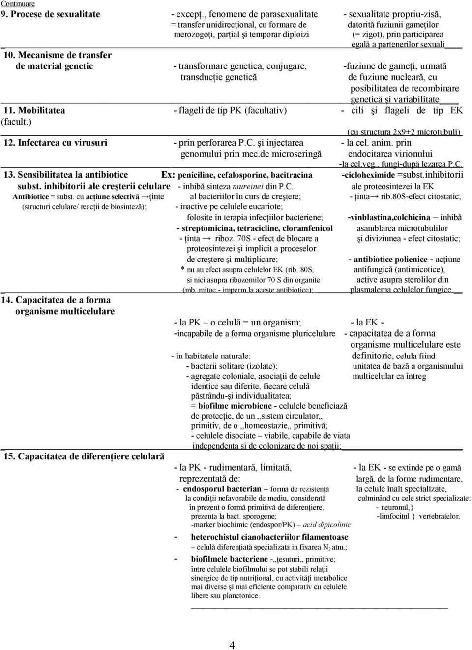 egală a partenerilor sexuali 10.