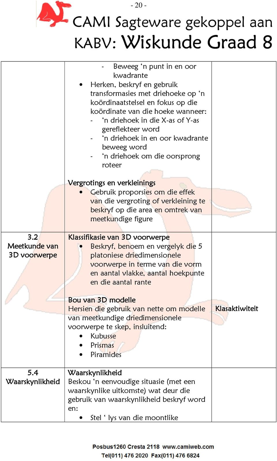 verkleining te beskryf op die area en omtrek van meetkundige figure 3.