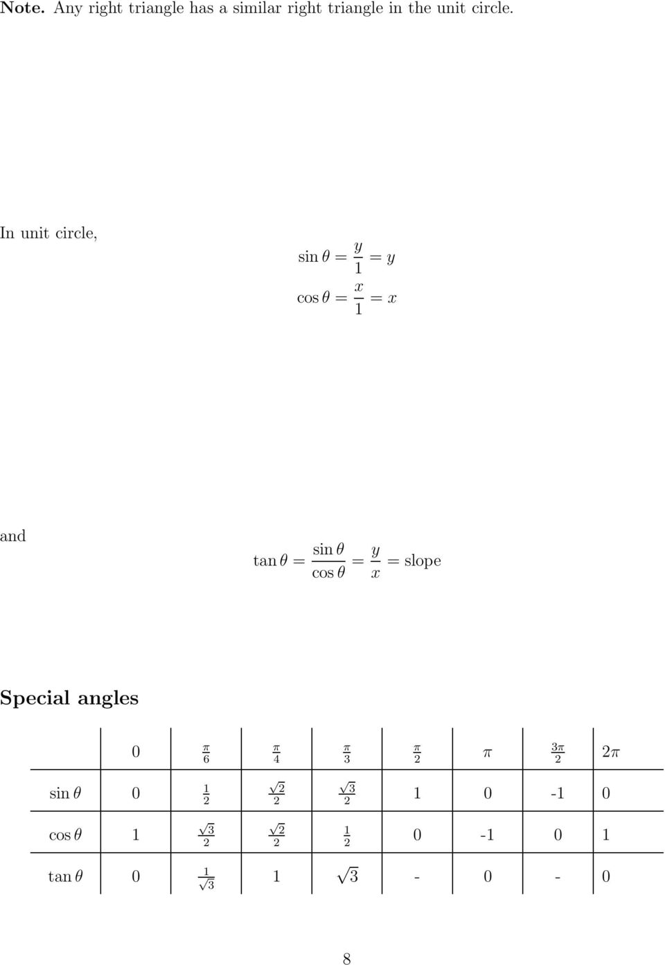 In unit circle, sinθ = y 1 = y cosθ = x 1 = x and tanθ =