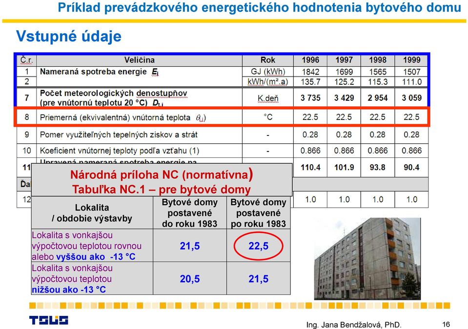 1 pre bytové domy Lokalita / obdobie výstavby Lokalita s vonkajšou výpočtovou teplotou rovnou