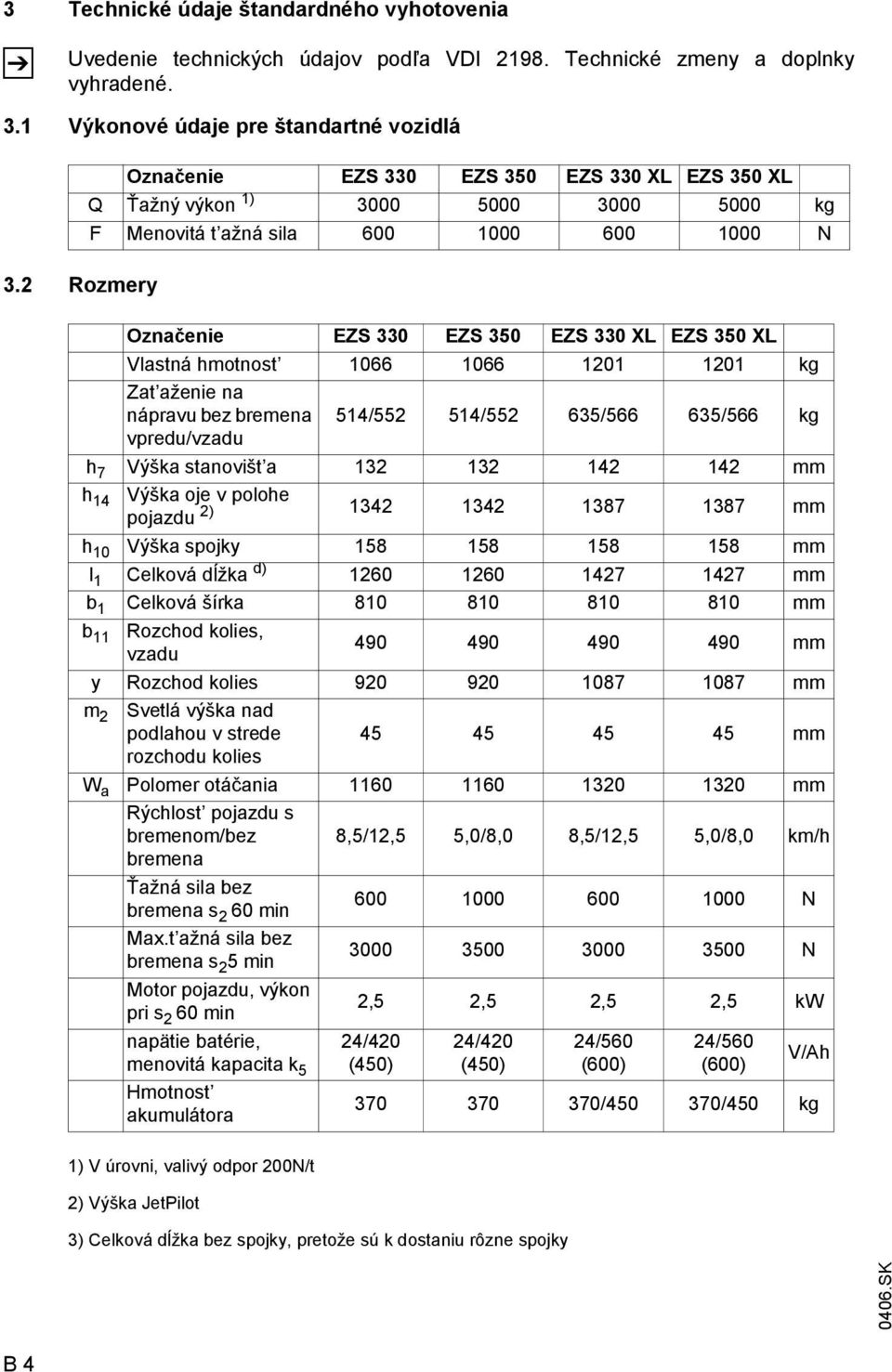 2 Rozmery Označenie EZS 330 EZS 350 EZS 330 XL EZS 350 XL Vlastná hmotnost 1066 1066 1201 1201 kg Zat aženie na nápravu bez bremena 514/552 514/552 635/566 635/566 kg vpredu/vzadu h 7 Výška stanovišt