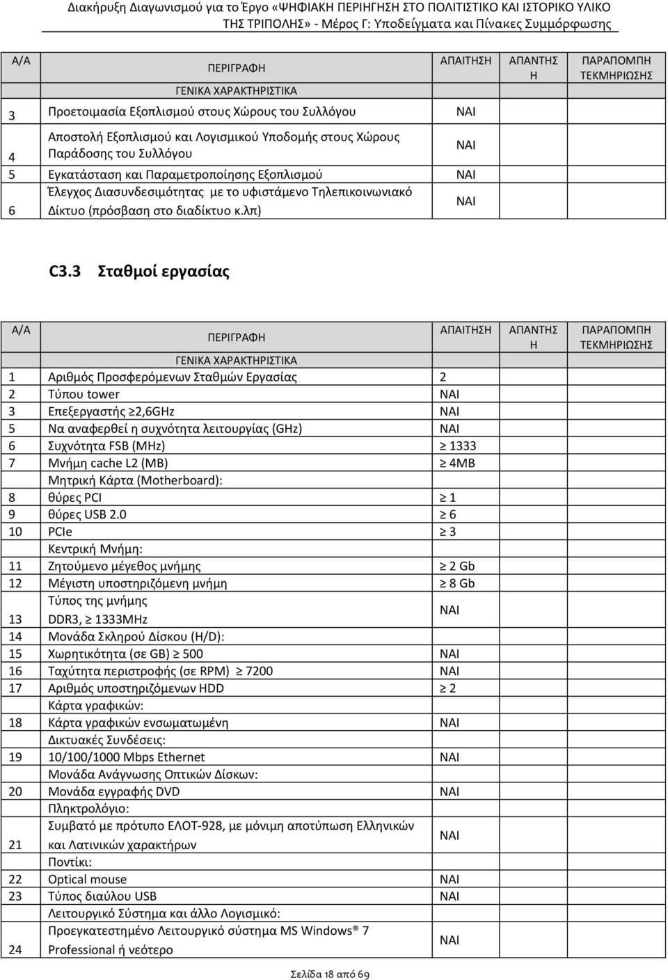 3 Σταθμοί εργασίας ΠΕΡΙΓΡΑΦ ΓΕΝΙΚΑ ΧΑΡΑΚΤΡΙΣΤΙΚΑ 1 Αριθμός Προσφερόμενων Σταθμών Εργασίας 2 2 Τύπου tower 3 Επεξεργαστής 2,6GHz 5 Να αναφερθεί η συχνότητα λειτουργίας (GHz) 6 Συχνότητα FSB (MHz) 1333