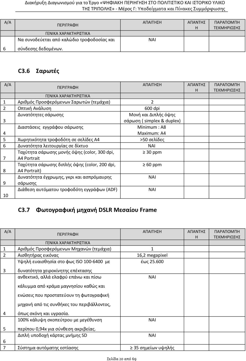 σάρωσης Minimum : A8 Maximum: A4 5 Χωρητικότητα τροφοδότη σε σελίδες Α4 >50 σελίδες 6 Δυνατότητα λειτουργίας σε δίκτυο Ταχύτητα σάρωσης μονής όψης (color, 300 dpi, 30 ppm 7 A4 Portrait Ταχύτητα