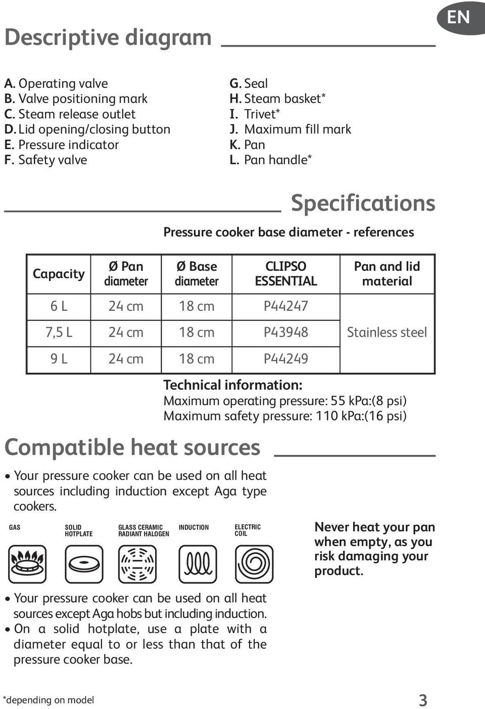 GAS Capacity Ø Pan diameter Your pressure cooker can be used on all heat sources except Aga hobs but including induction.
