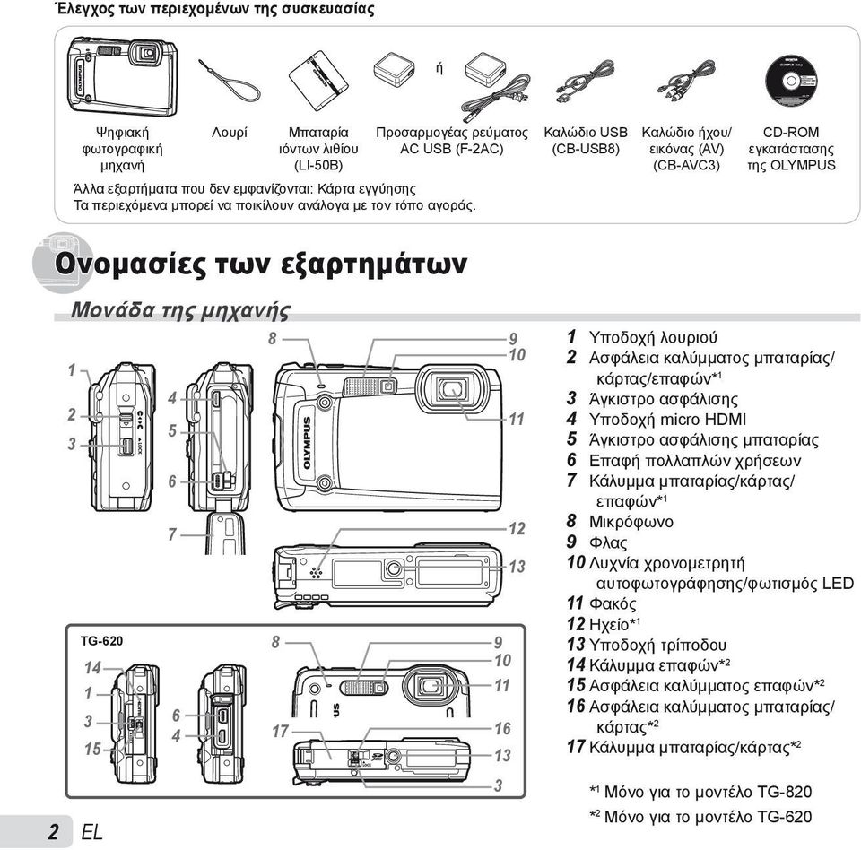 Καλώδιο USB (CB-USB8) Καλώδιο ήχου/ εικόνας (AV) (CB-AVC3) CD-ROM εγκατάστασης της OLYMPUS Ονομασίες των εξαρτημάτων Μονάδα της μηχανής 1 2 3 TG-620 14 1 3 15 2 EL 4 5 6 7 6 4 8 10 9 8 9 10 11 17 16